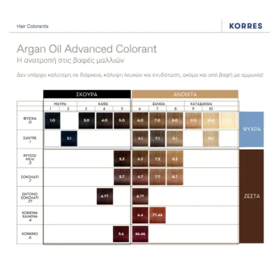 KORRES Argan Oil Advanced Colorant